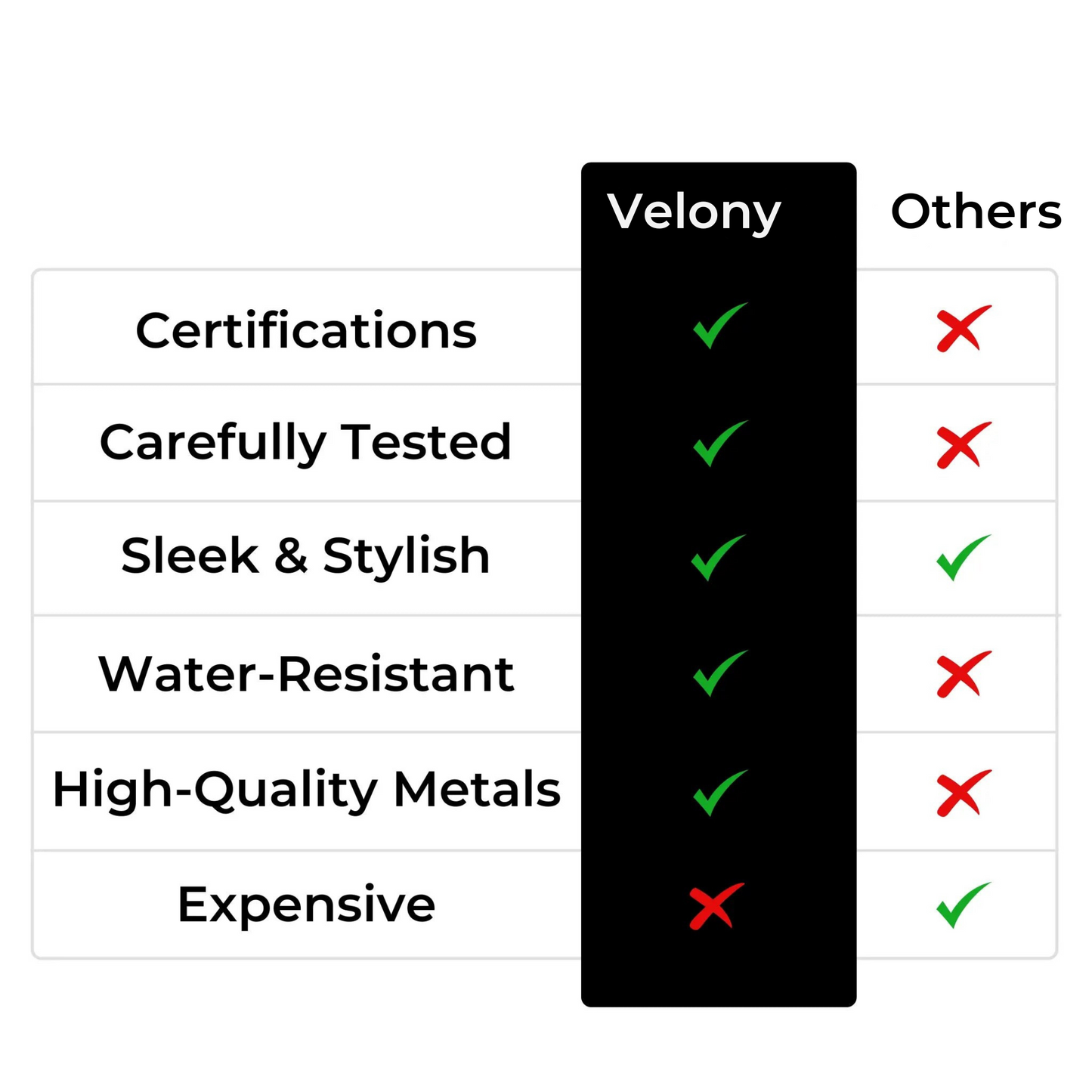 Velony Vitality Ring